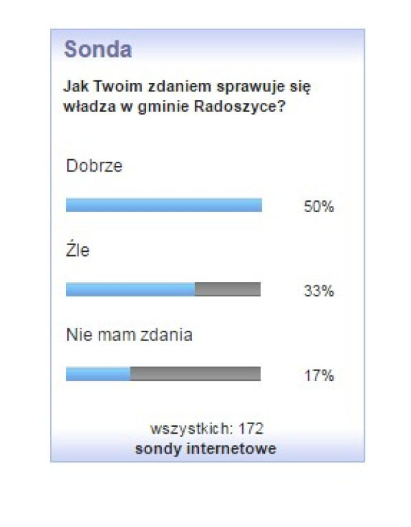 Połowa kadencji samorządu - podsumowanie sond