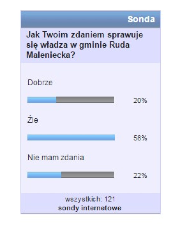 Połowa kadencji samorządu - podsumowanie sond