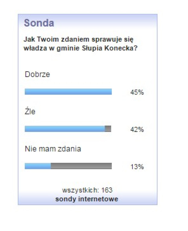 Połowa kadencji samorządu - podsumowanie sond