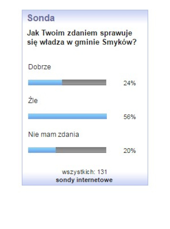Połowa kadencji samorządu - podsumowanie sond