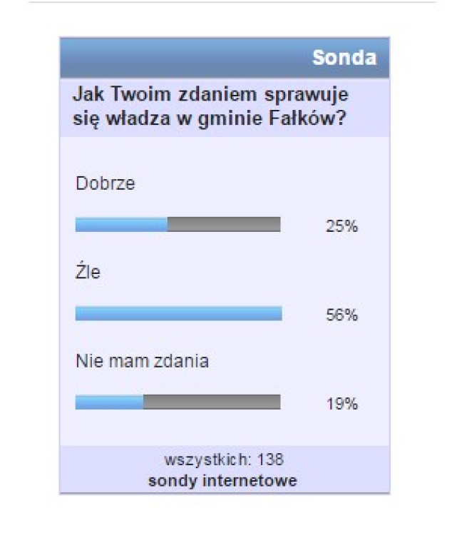 Połowa kadencji samorządu - podsumowanie sond