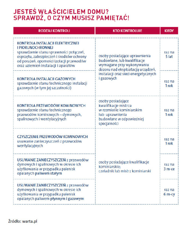 Ubezpieczenie domu - czy warto płacić?