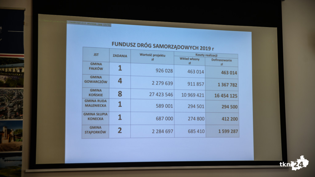 Drogi z dofinansowaniami. Wojewoda rozdała promesy [wideo, zdjęcia]