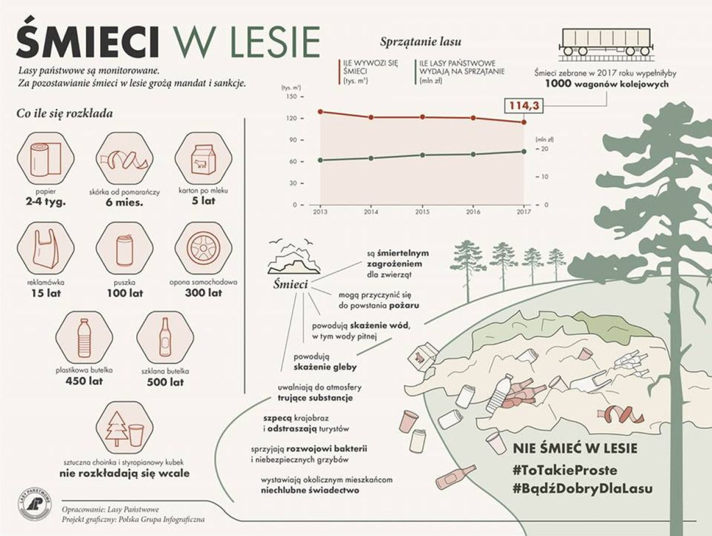 Zaśmiecanie lasów ciągle problemem w naszym regionie [wideo, zdjęcia]
