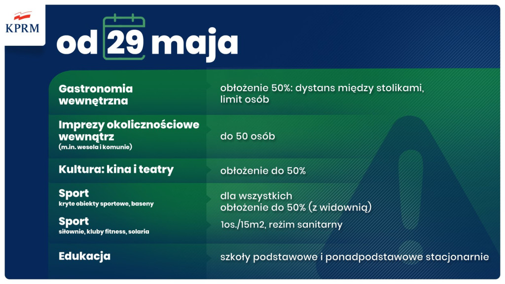 Będą uchylane obostrzenia. Rząd zaprezentował harmonogram na maj