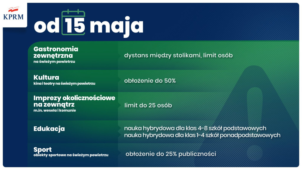 Będą uchylane obostrzenia. Rząd zaprezentował harmonogram na maj