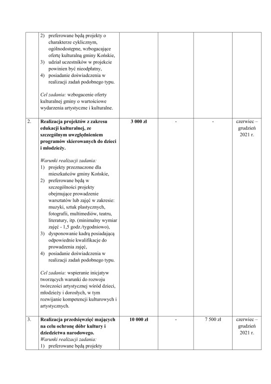 Gmina Końskie: Można składać oferty na zadania publiczne