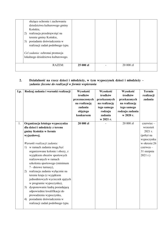 Gmina Końskie: Można składać oferty na zadania publiczne