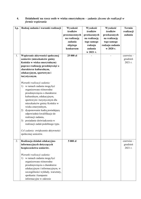 Gmina Końskie: Można składać oferty na zadania publiczne