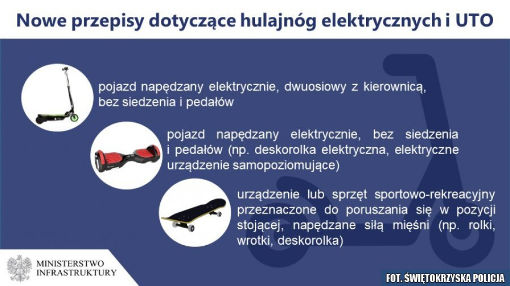 Nowe przepisy dotyczące elektrycznych hulajnóg