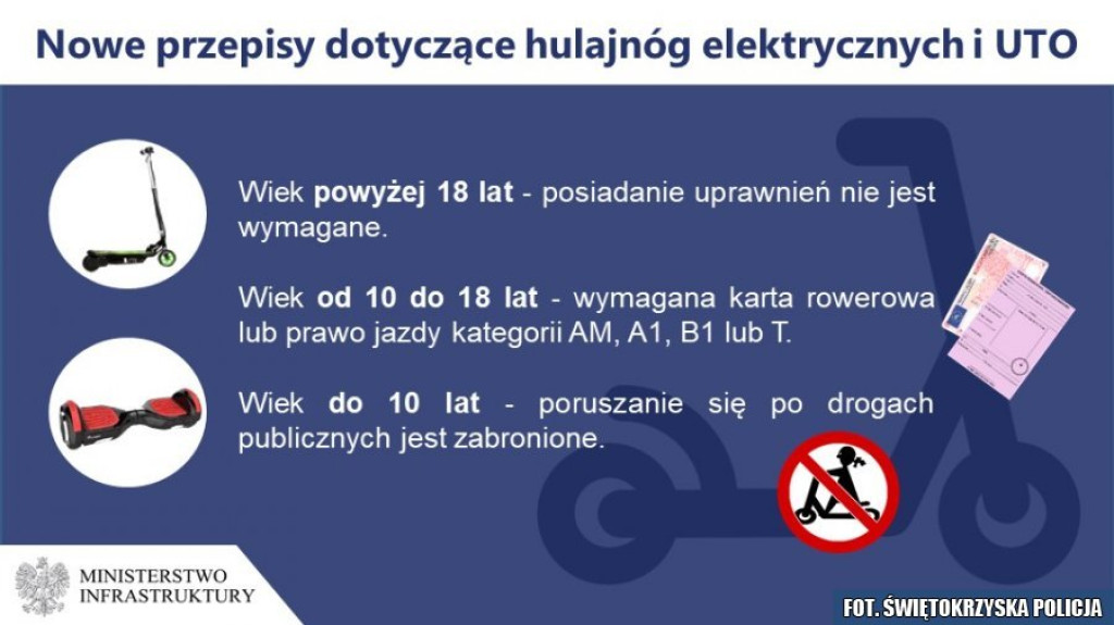 Nowe przepisy dotyczące elektrycznych hulajnóg