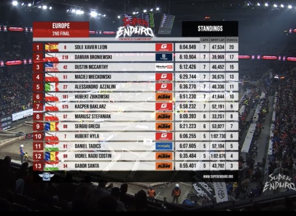 Dobry start Damiana Broniewskiego w Rumunii [zdjęcia]