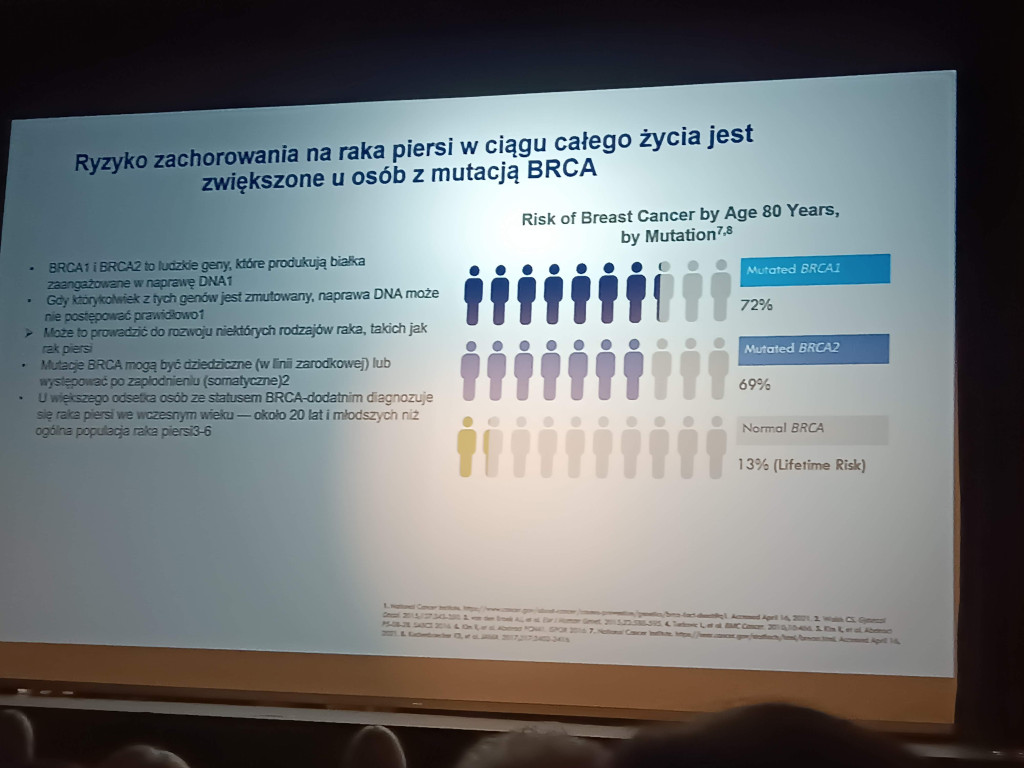 Konecczanka walcząca z rakiem na niezwykłym pokazie mody w Sandomierzu
