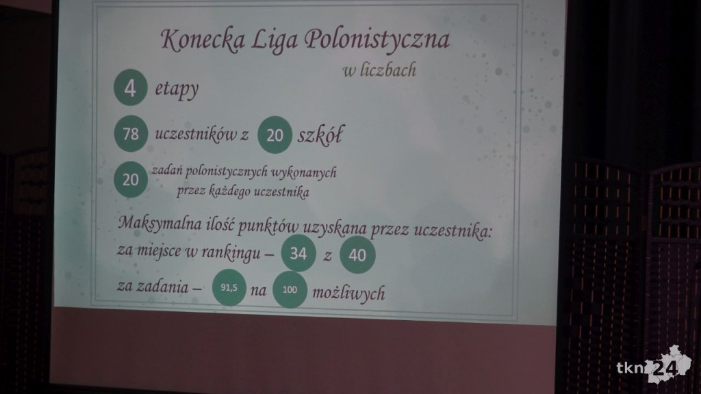 Rozstrzygnięto Konecką Ligę Polonistyczną [wideo, zdjęcia]