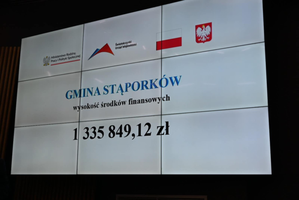 Gminy z powiatu koneckiego z rządowym dofinansowaniem. Końskie i Stąporków w czołówce