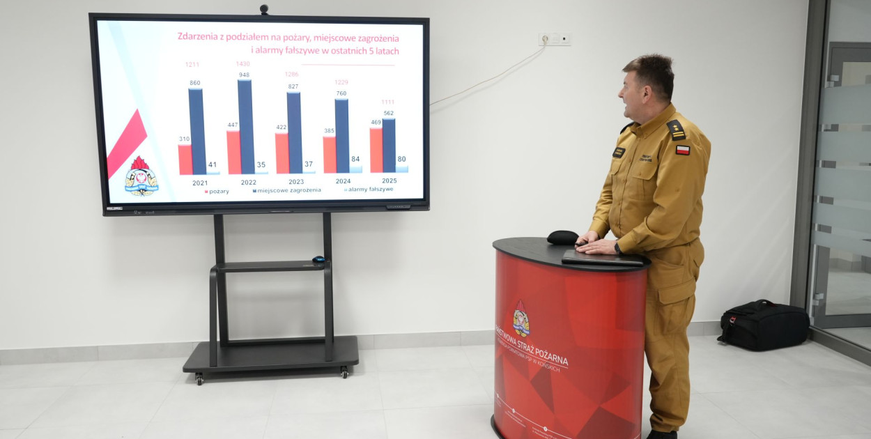 Komenda Powiatowa PSP w Końskich podsumowała rok działań i interwencji