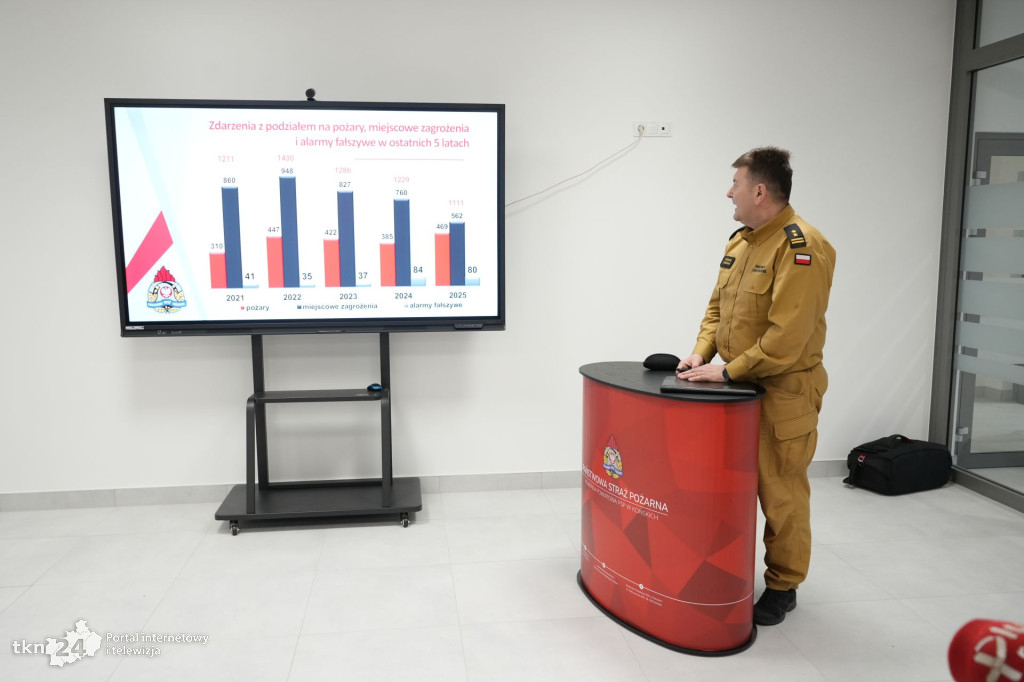 Komenda Powiatowa PSP w Końskich podsumowała rok działań i interwencji