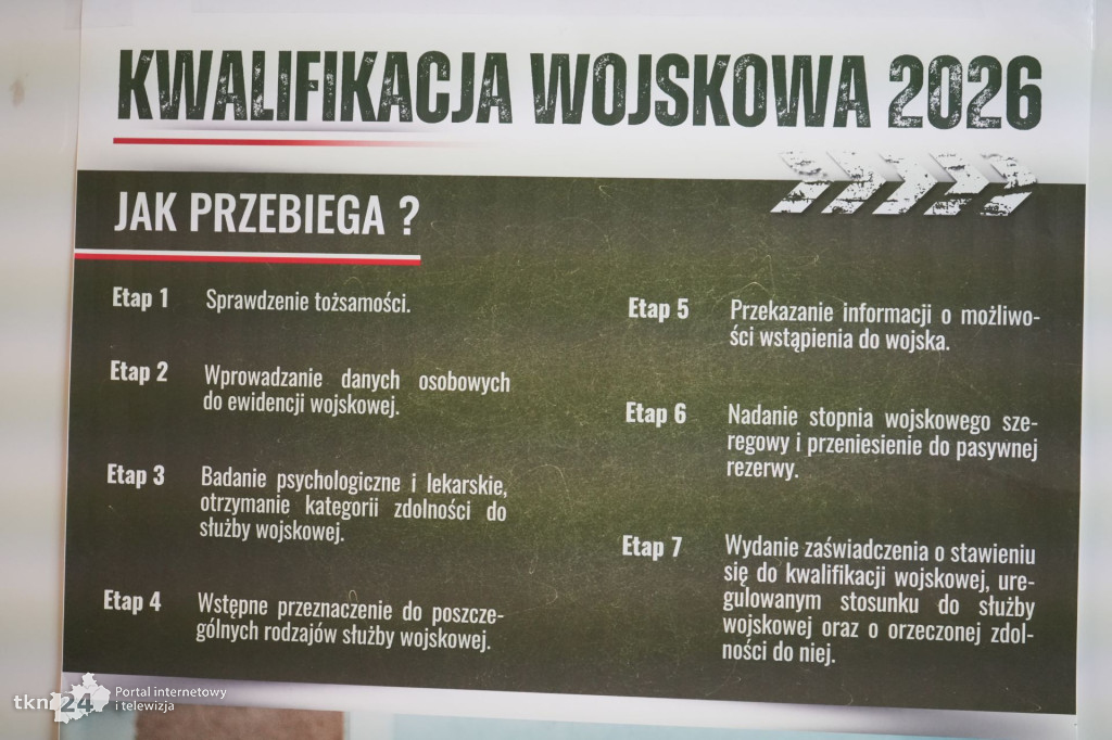 Ruszyła kwalifikacja wojskowa 2026 w Końskich