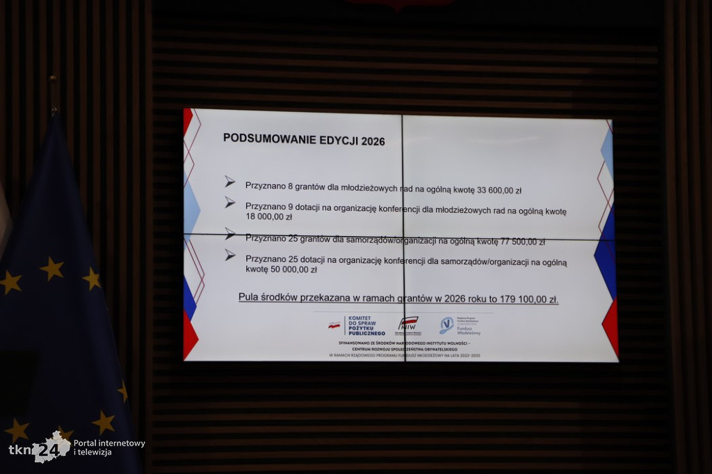 Granty dla młodzieży z powiatowych szkół średnich