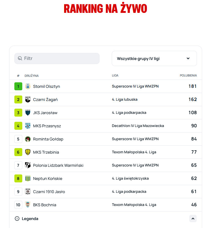 Screen Superscore. Stan na 28.04.2026