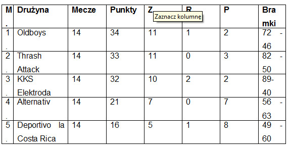 Tabela końcowa Młoda Ekstraklasa