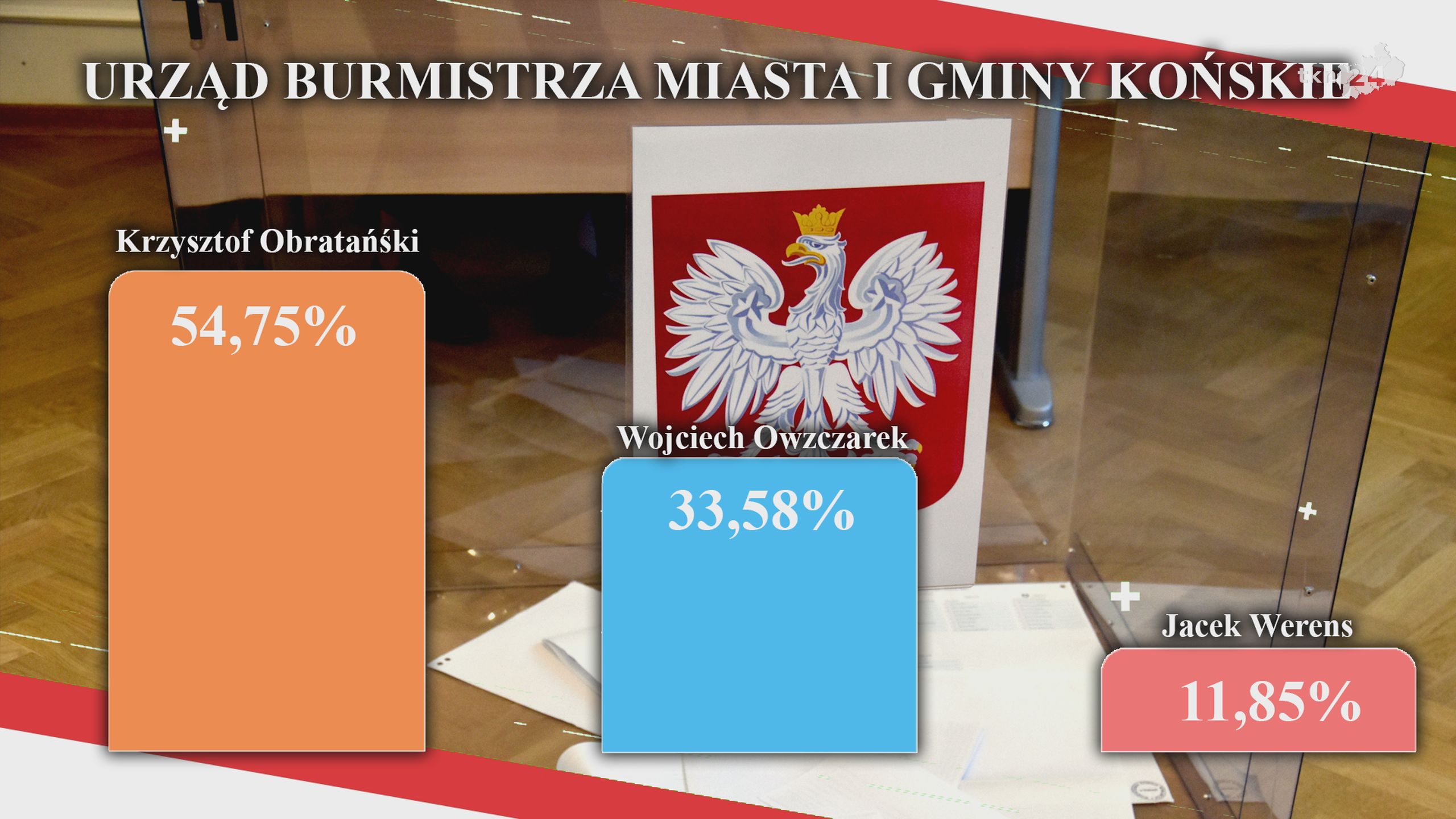 Local Government Elections 2024. All results. SUMMARY [VIDEO]