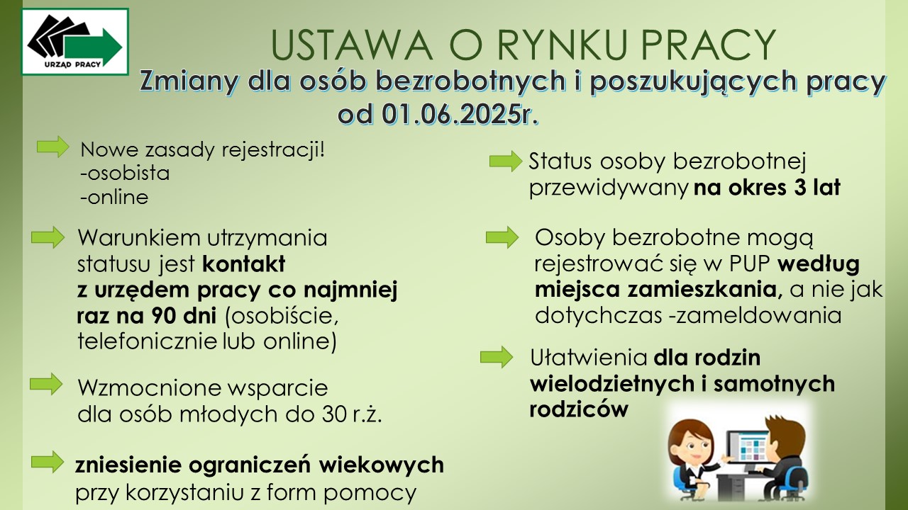 Rewolucja na rynku pracy. Od stażu po zasiłek – nowe zasady już obowiązują