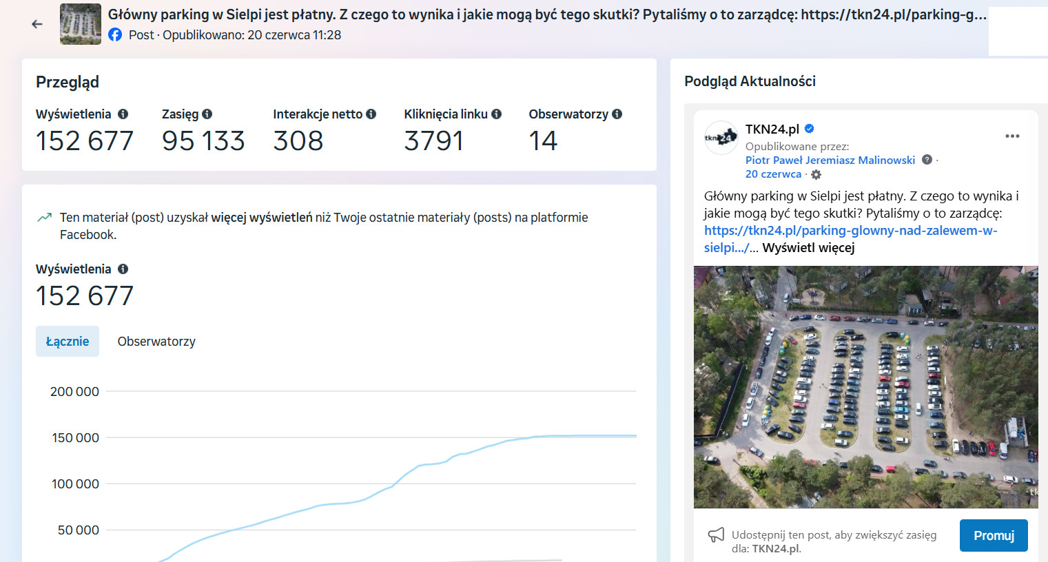 TOP5. Najpopularniejsze posty w Social Mediach TKN24
