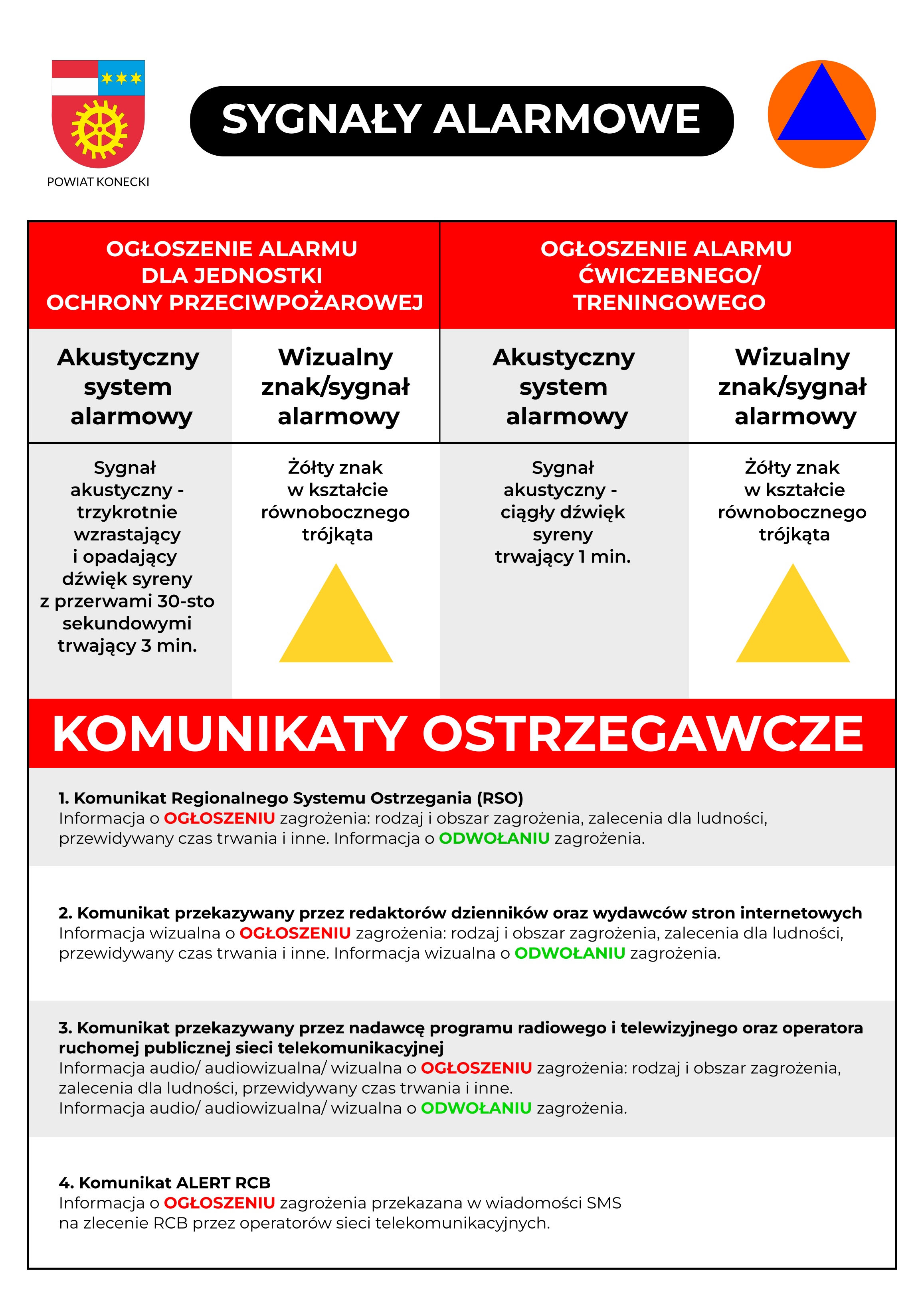 Syngały alarmowe. Powiat Konecki informuje
