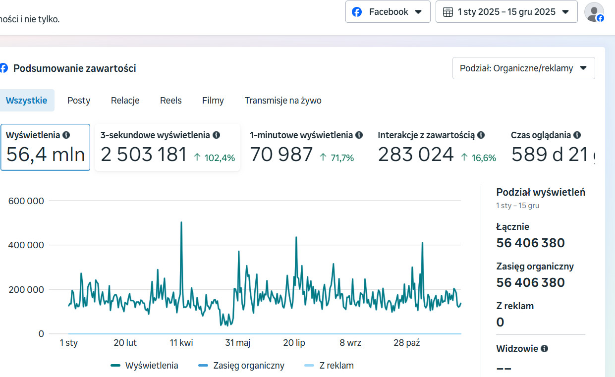 Ponad 56 milionów wyświetleń w 2025 roku. Reklamuj się w TKN24!