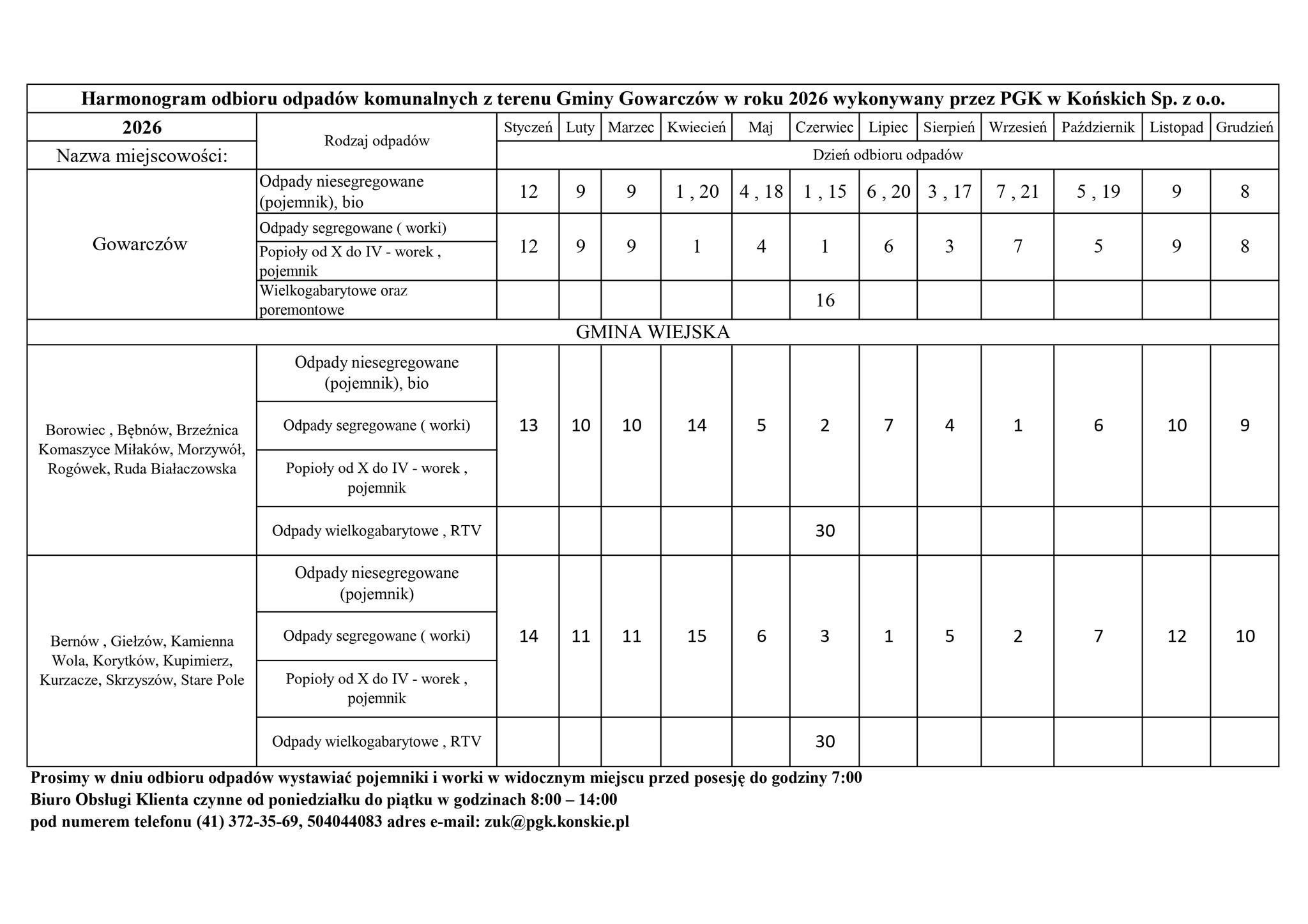 Gowarczów: Znamy terminy wywozu odpadów w 2026 roku